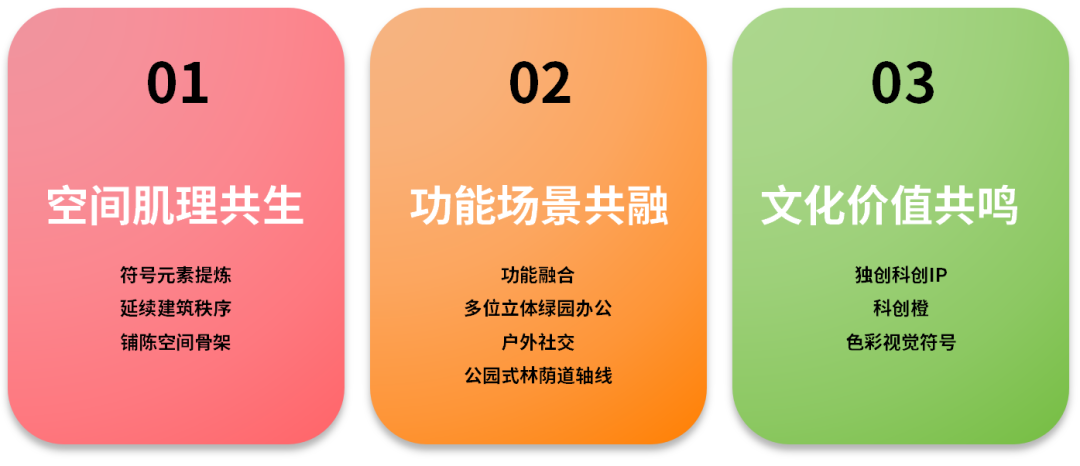 重庆两江新区互联网产业园景观提升项目丨中国重庆丨重庆道合园林景观规划设计有限公司-17
