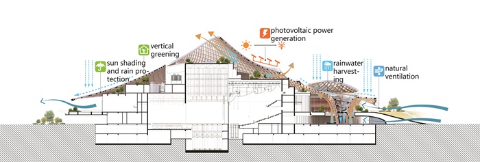 南海艺术中心丨中国佛山丨MAD Architects-6