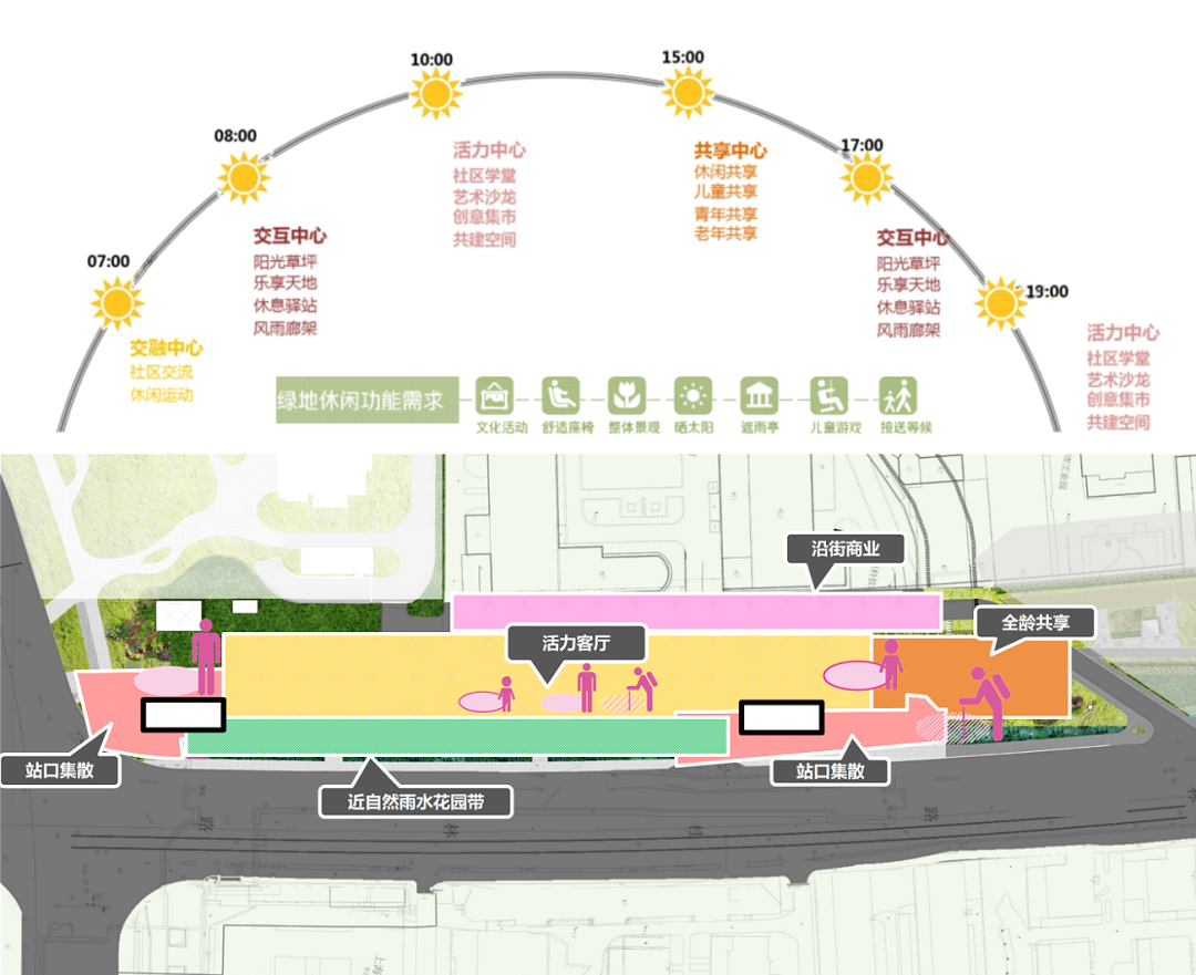 “15分钟美好生活圈”推窗见绿|华建集团环境院助力桂林公园地铁站绿地焕新-112