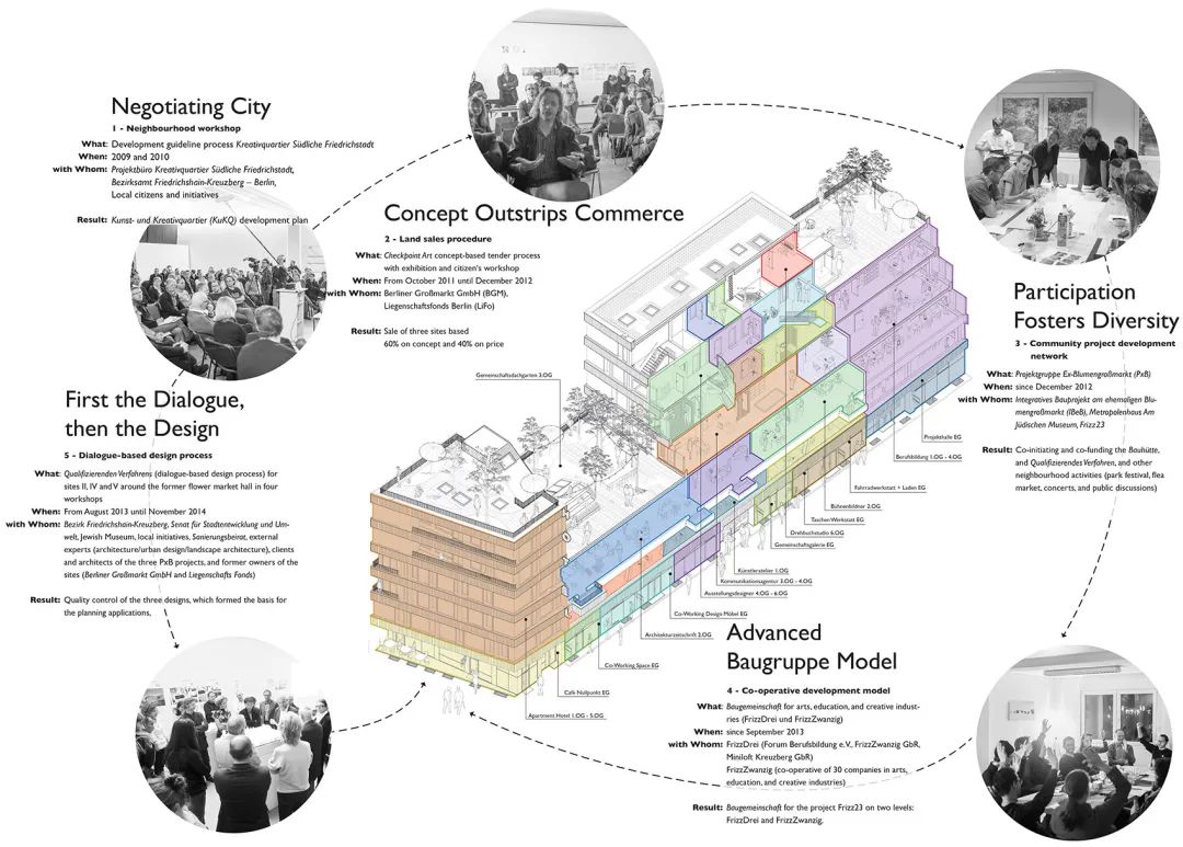 Frizz23 办公综合体丨德国柏林丨Deadline Architects-24