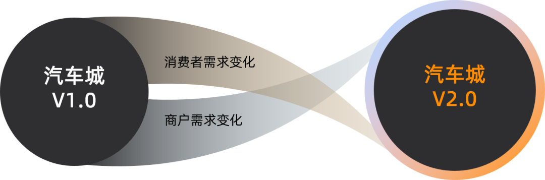 商业 | 时代爱车小镇：打造2.0汽车综合商业体-28