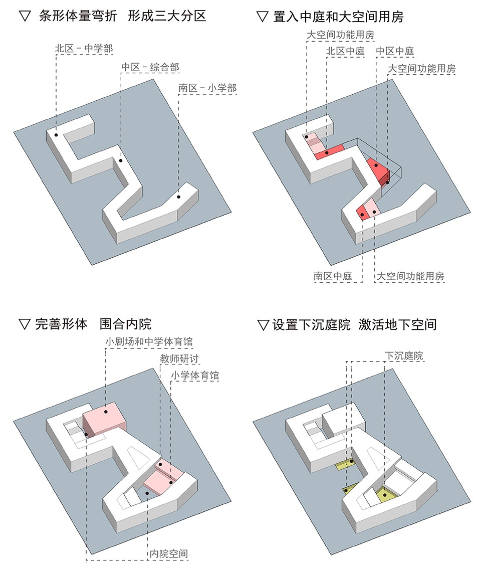 集约化布局，复旦大学新江湾第二附属学校-10