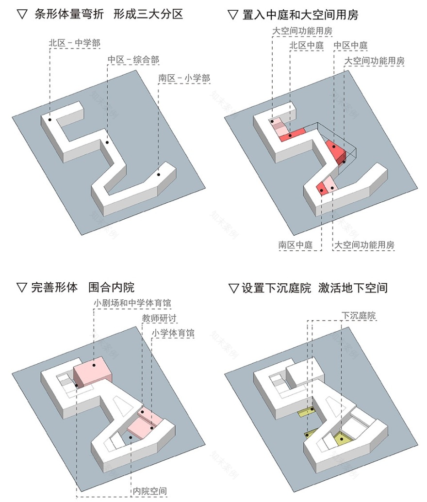 集约化布局,复旦大学新江湾第二附属学校-10