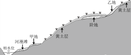 高考重点||地理过程性问题分析-348