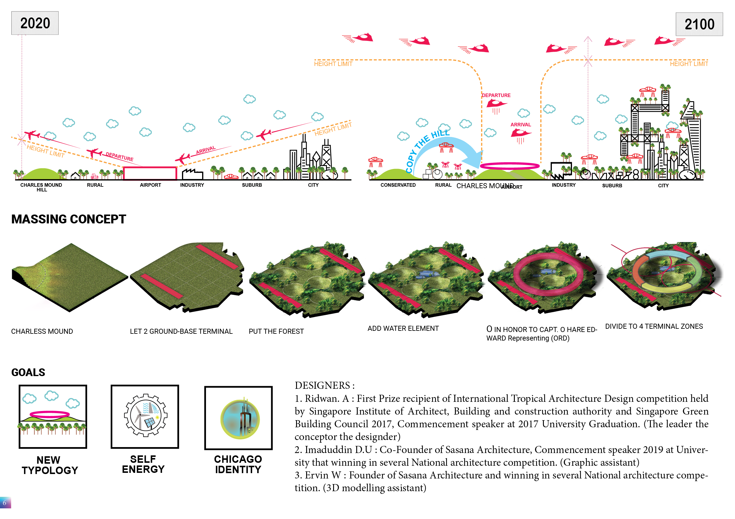 O Upon The Hill, Envision, Identity and Sustainability-4