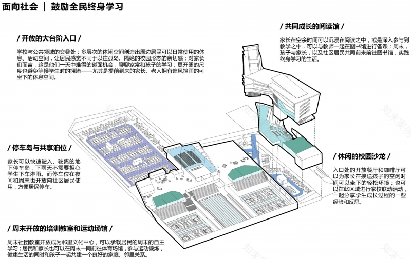 龙华三智学校 | 寓教于乐的“户外森林”学堂-62