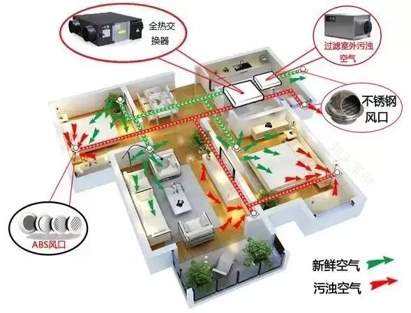 新风系统打造舒适家居,告别灰尘困扰-27