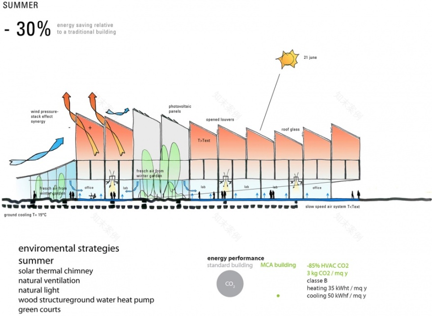 艾米利亚罗马涅大区环境能源局 · 可持续公共建筑的典范-12
