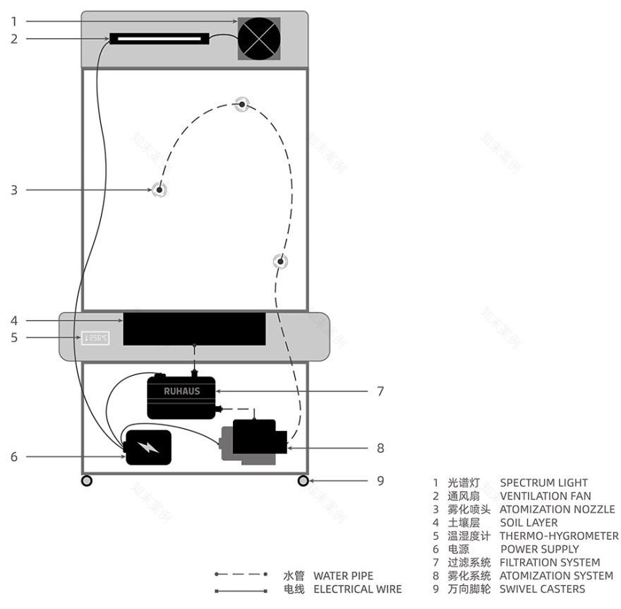 OASIZ 绿洲(HAUS NOWHERE 店)丨中国深圳丨Ruhaus Studio-56
