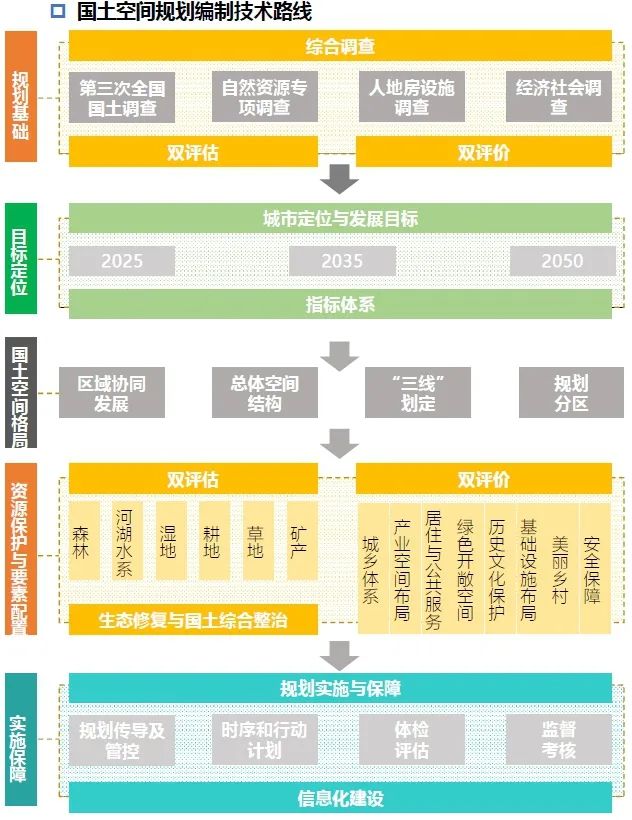 疫情防控期间，规划一所的中标之路-15