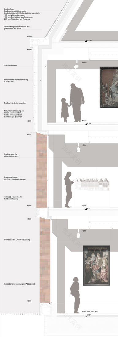 Townhouse at the Market, Frankfurt am Main – kleihues+kleihues-14