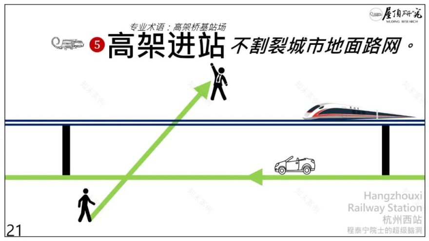 杭州西站 · 超级高铁站的未来设计启示丨中国杭州丨筑境设计-143
