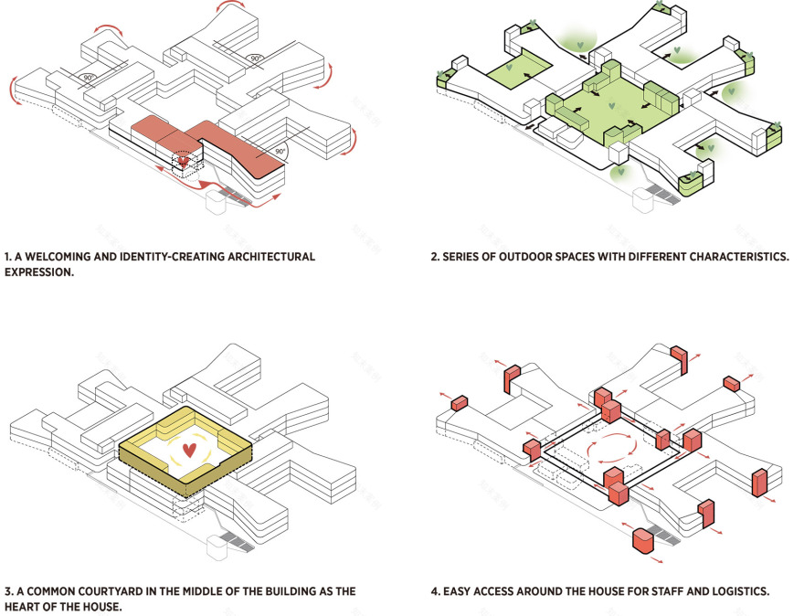 Tampere 精神病诊所丨芬兰坦佩雷-20