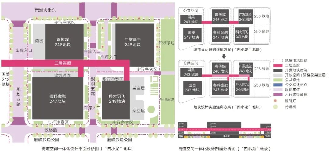 【AT】城市营建的交通复杂性设计研究——以琶洲西区城市设计为例-220