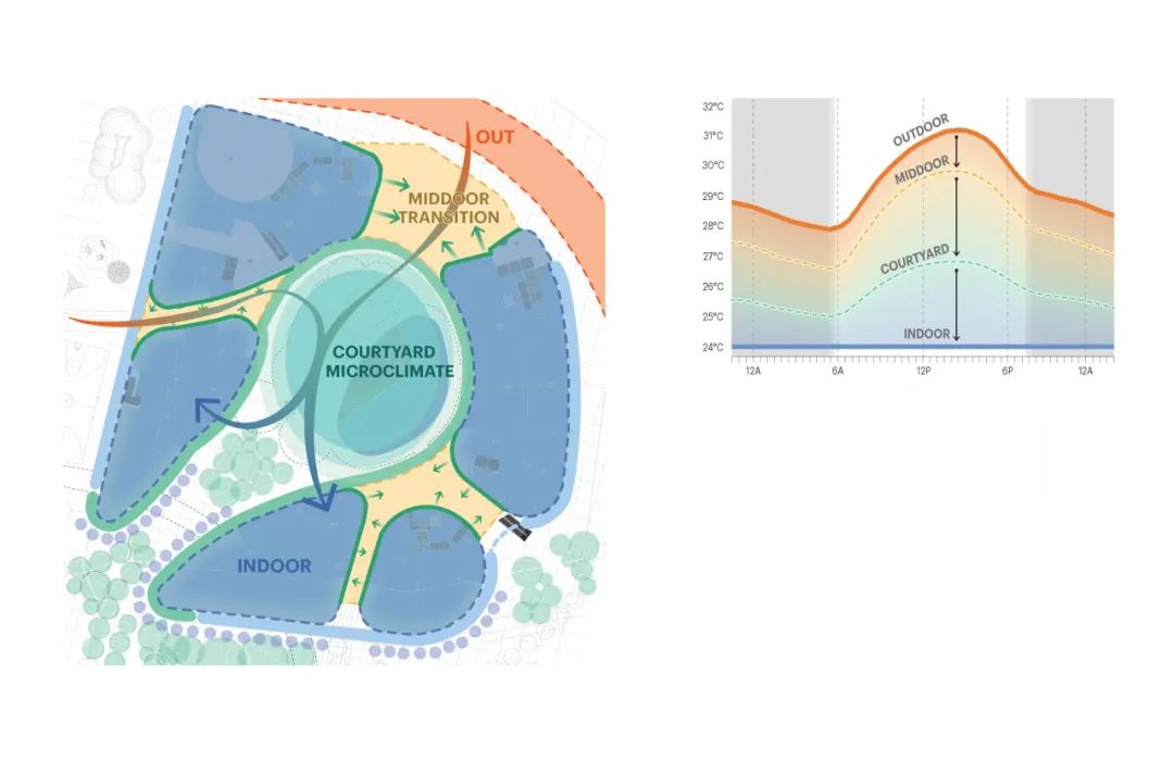 Panorama St· Paul’s 项目丨英国伦敦丨KPF-28