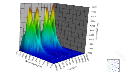 罗马尼亚多瑙河电动单体客船设计-66
