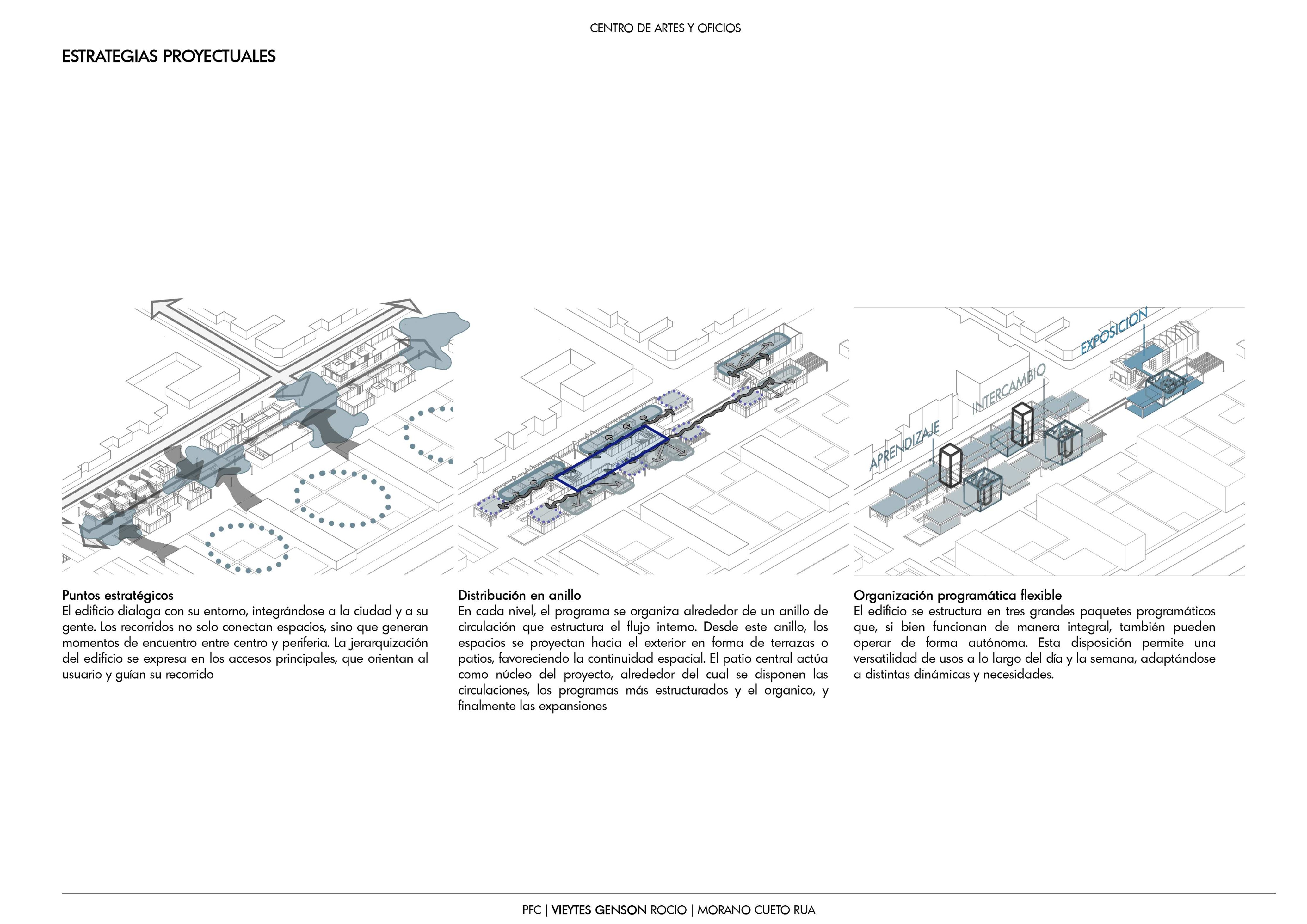 Proyecto final de carrera | Proyecto-7