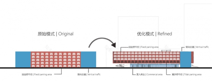 杭州钱投海达停车楼丨中国杭州丨浙江大学建筑设计研究院有限公司-90