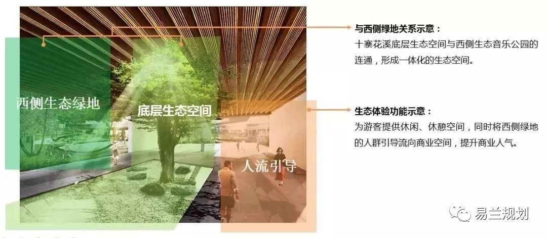 九寨沟漳扎镇双柳地旅游商业区概念性规划-98