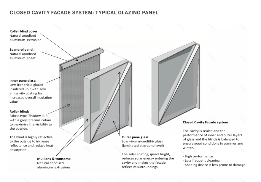 创新双层幕墙系统,打造节能舒适办公空间-15