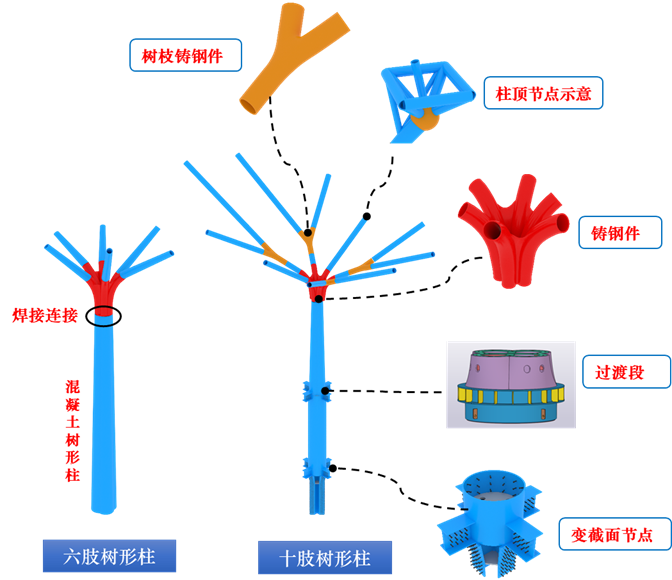昆明长水国际机场T2航站楼（南段）项目B区钢结构工程完成首吊-42