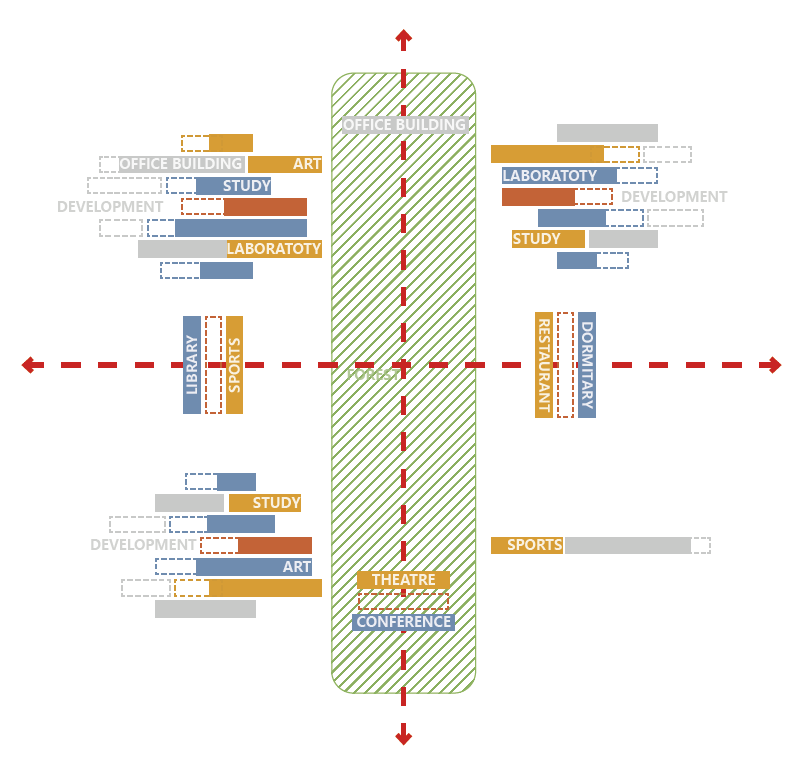 山东大学实验学校 丨中国济南丨TIA绿锦设计-3