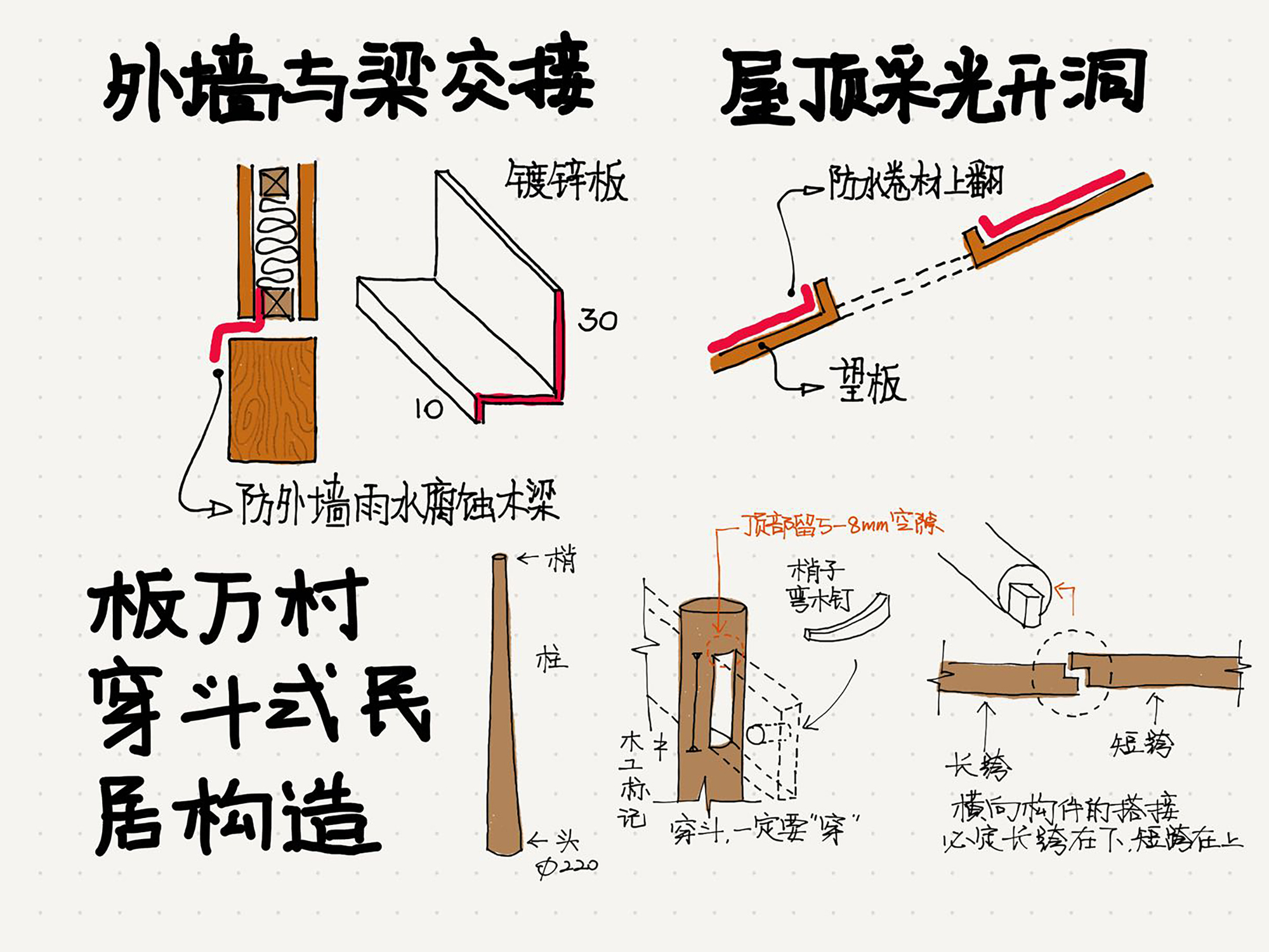 板万古寨乡村营造实践丨中国贵州丨大至设计-67
