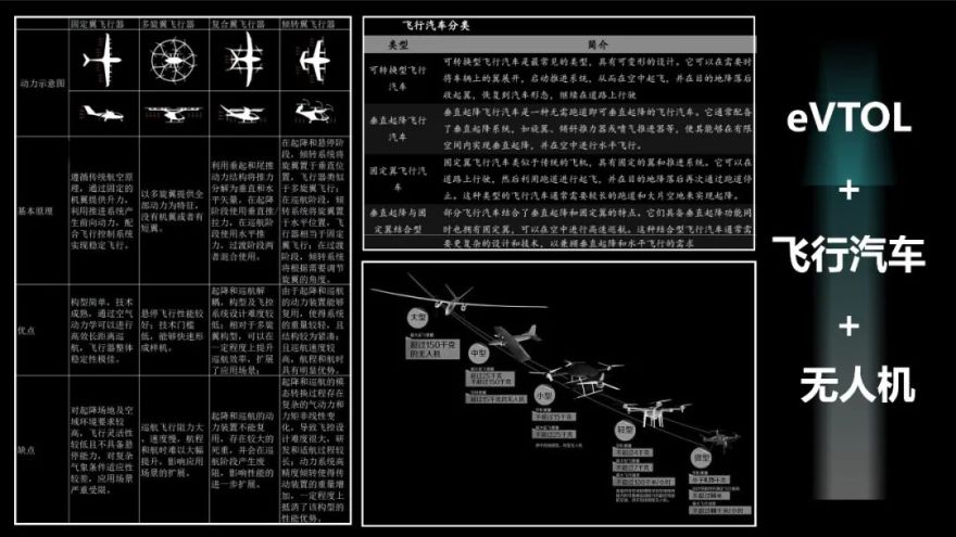 酷哦!广美学弟的惊人工作量!“炫技又不失造型功底”的广美荣誉奖毕设!极具未来感的设计:低空经济重构校园空间结构和未来生活图景!-38