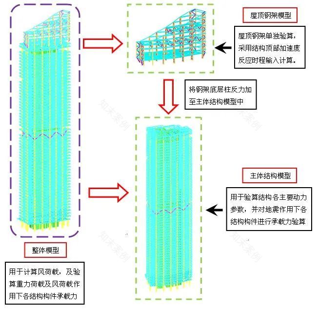 武汉恒隆广场超高层办公楼结构设计丨中国武汉丨中信设计-69