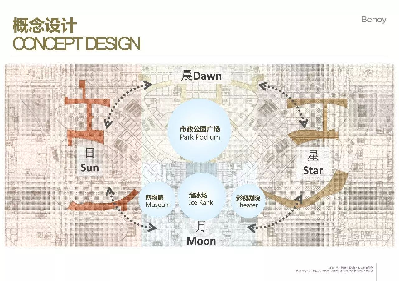 设计典范丨【案例篇】日 月 星 晨·一座崇尚自然的购物广场-29
