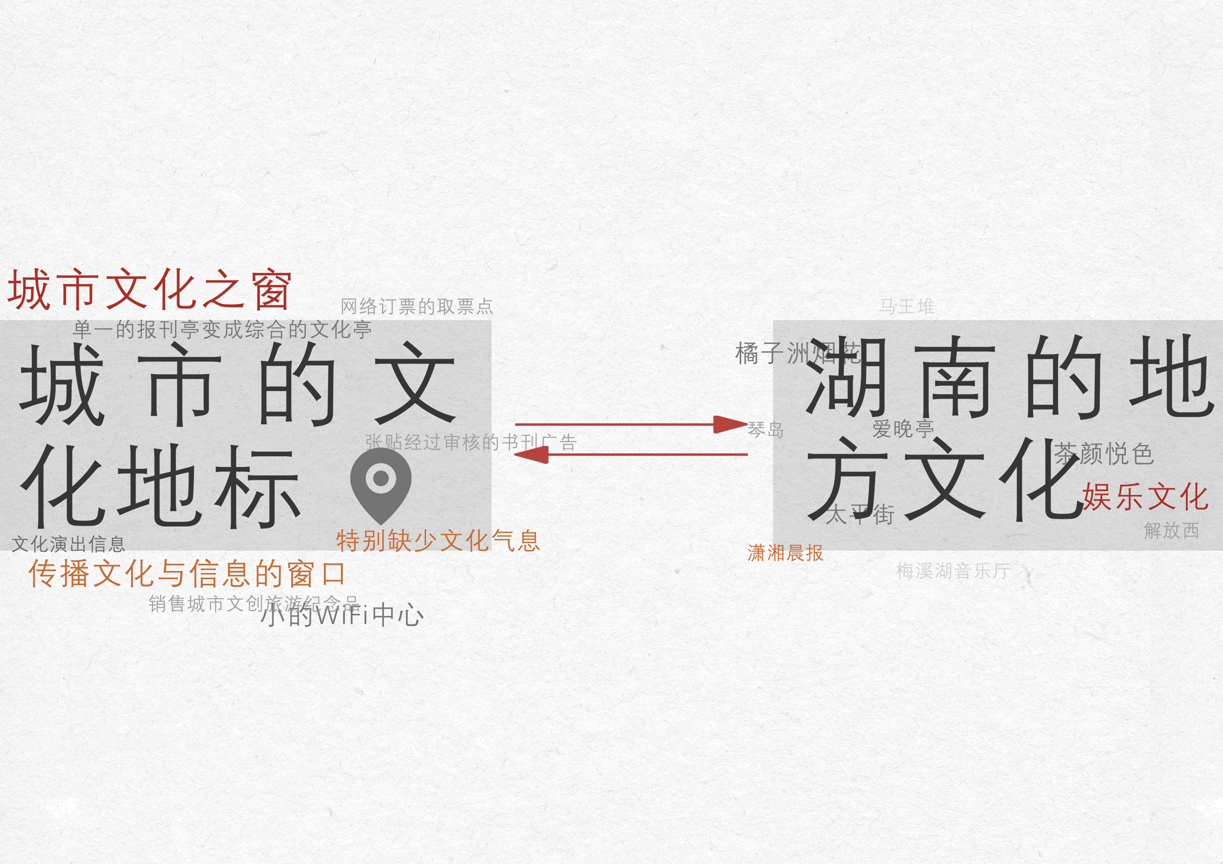 关于报刊亭在不同社会问题下的思考丨湖南师范大学美术学院环境艺术专业-12