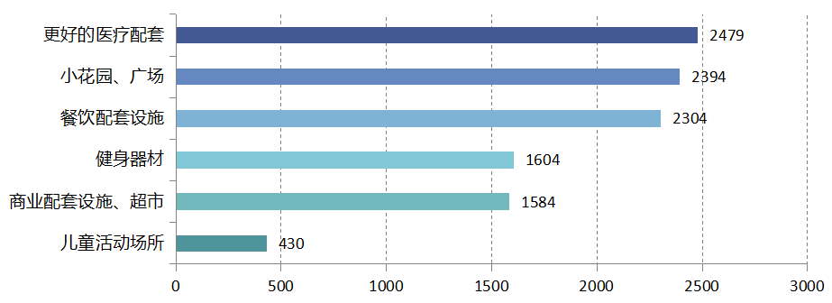 “宅”出未来趋势，5266 个家庭揭秘理想空间设计-164