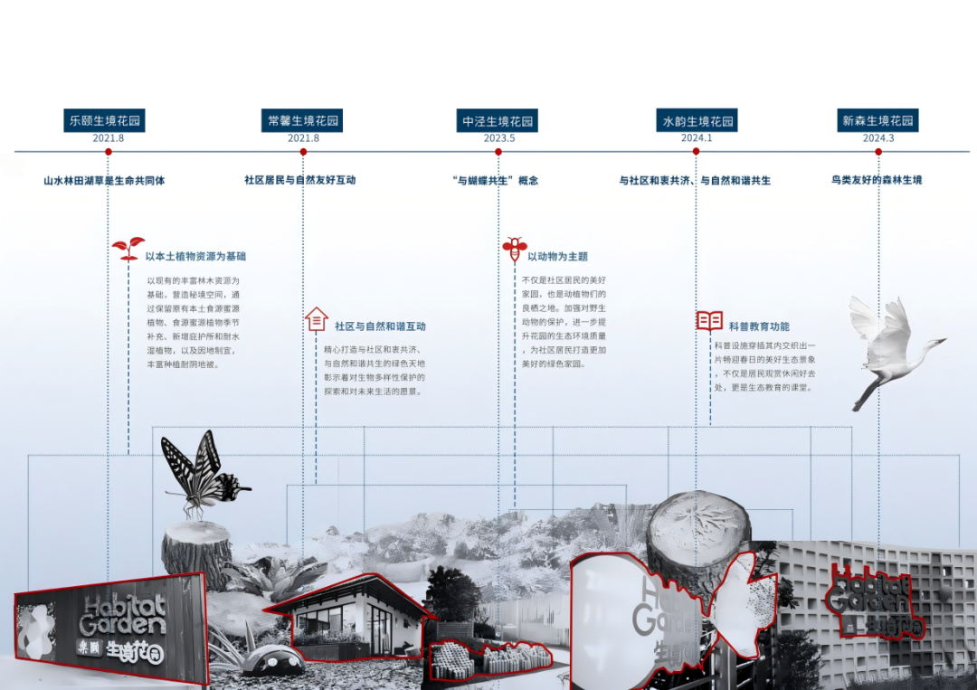 超甜江大学妹的毕设获2025年全国联合毕业设计奖！新概念“共享花园与菜园”！以生境花园为核心载体，模块化系统重构空间打造生态设计-67