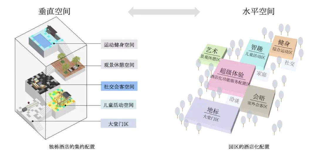 烟台龙湖·天钜 | 酒店式景观公寓设计-11