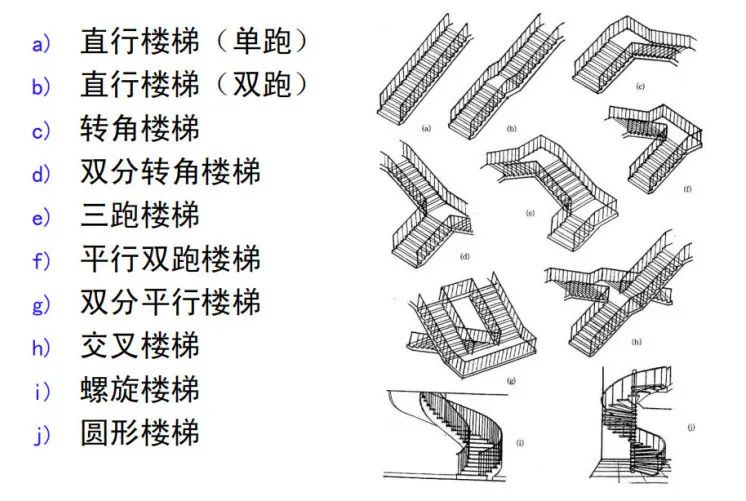 楼梯设计 · 空间美化与动线构成的完美融合丨紫苹果-31