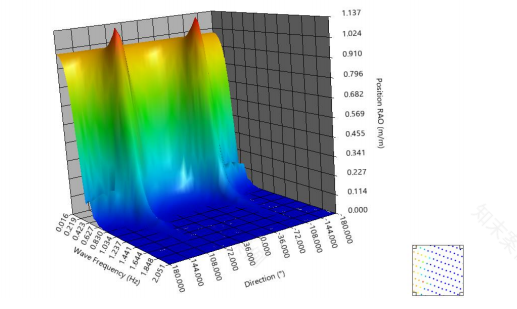 罗马尼亚多瑙河电动单体客船设计-64