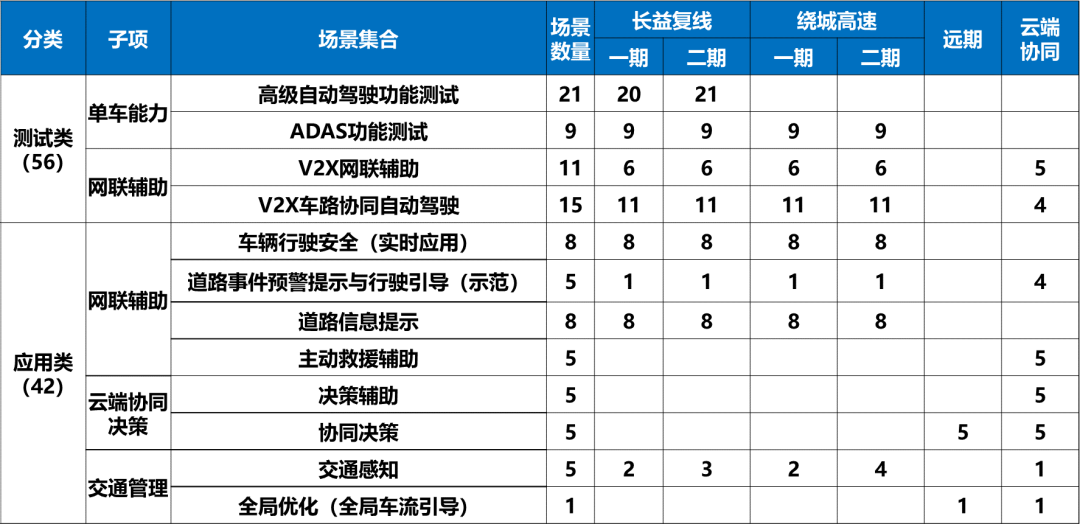 湖南省交通规划勘察设计院有限公司获2021中国高速公路信息化奖-21