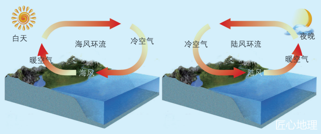 高考重点||地理过程性问题分析-30