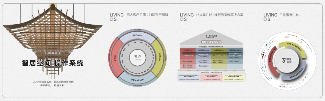 首座中原中海“好房子”，助力郑州人居品质升级-22