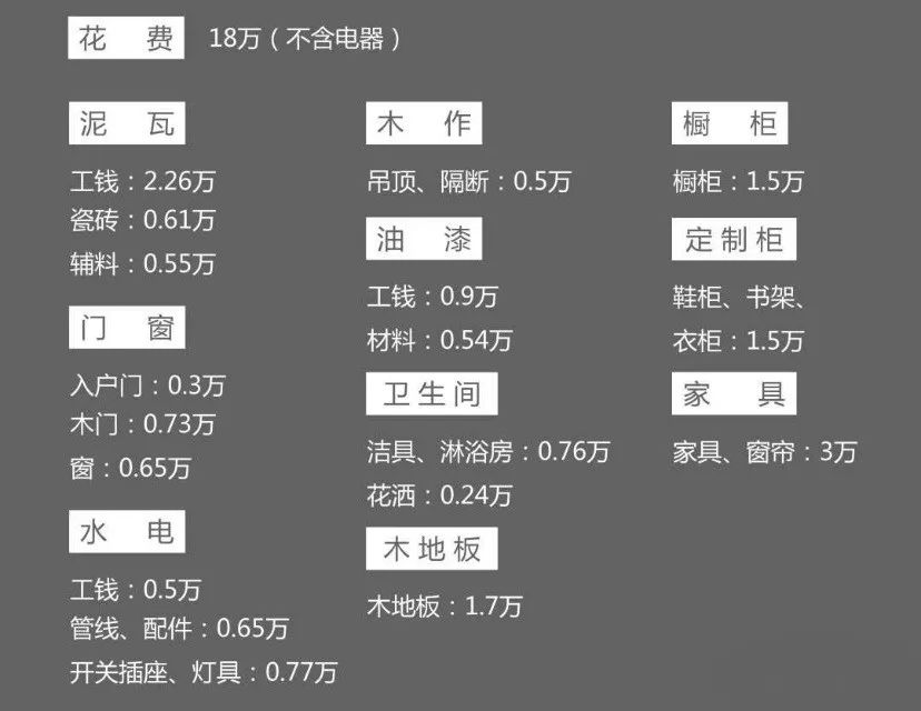 139㎡三室两厅超值改造，建筑师溪莹的梦幻家园-106