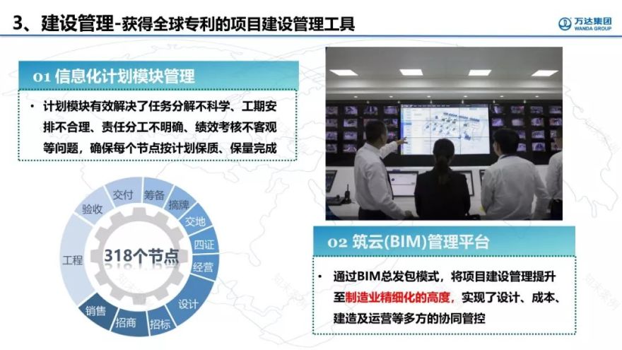 万达商业成功密码 | 轻资产战略与规划论道-27