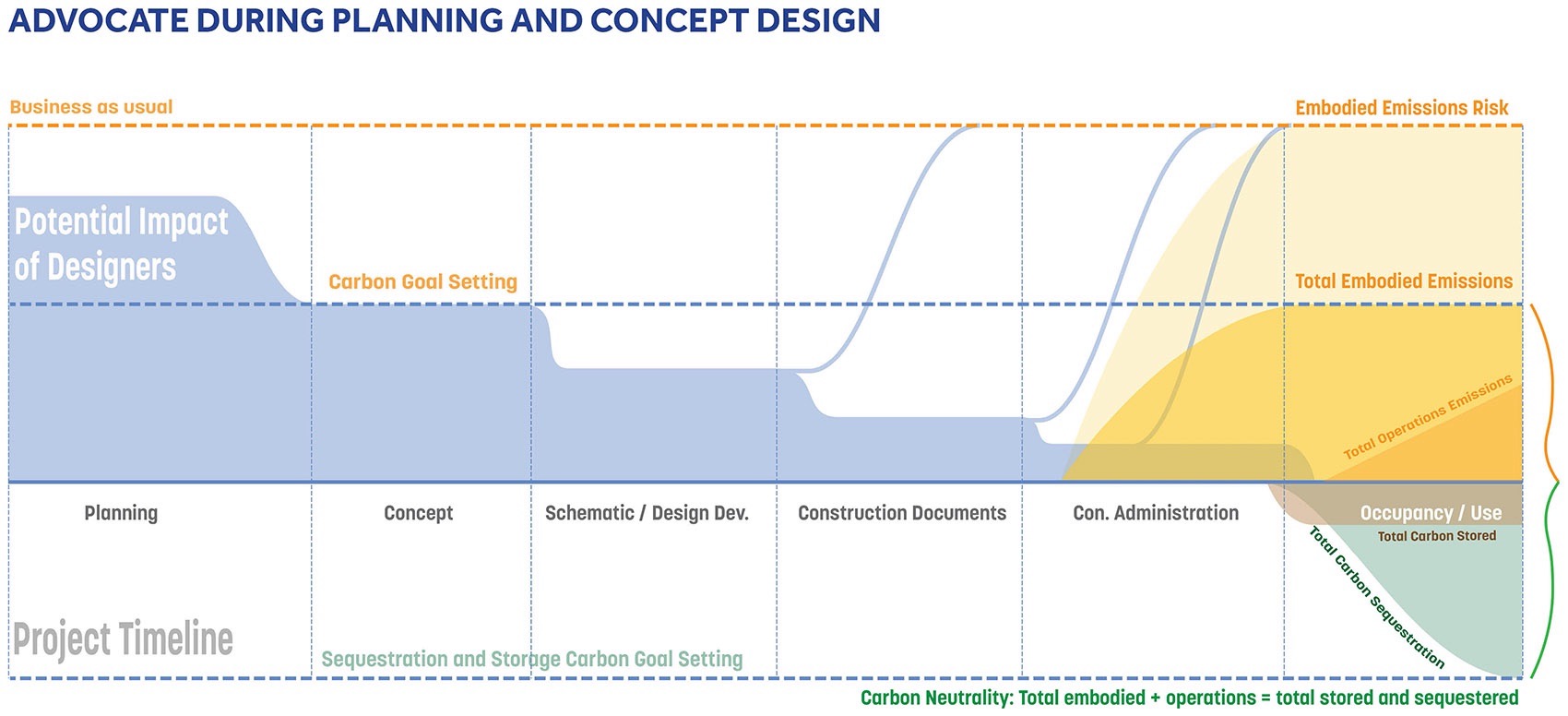 以“碳意识”设计丨Sasaki-15