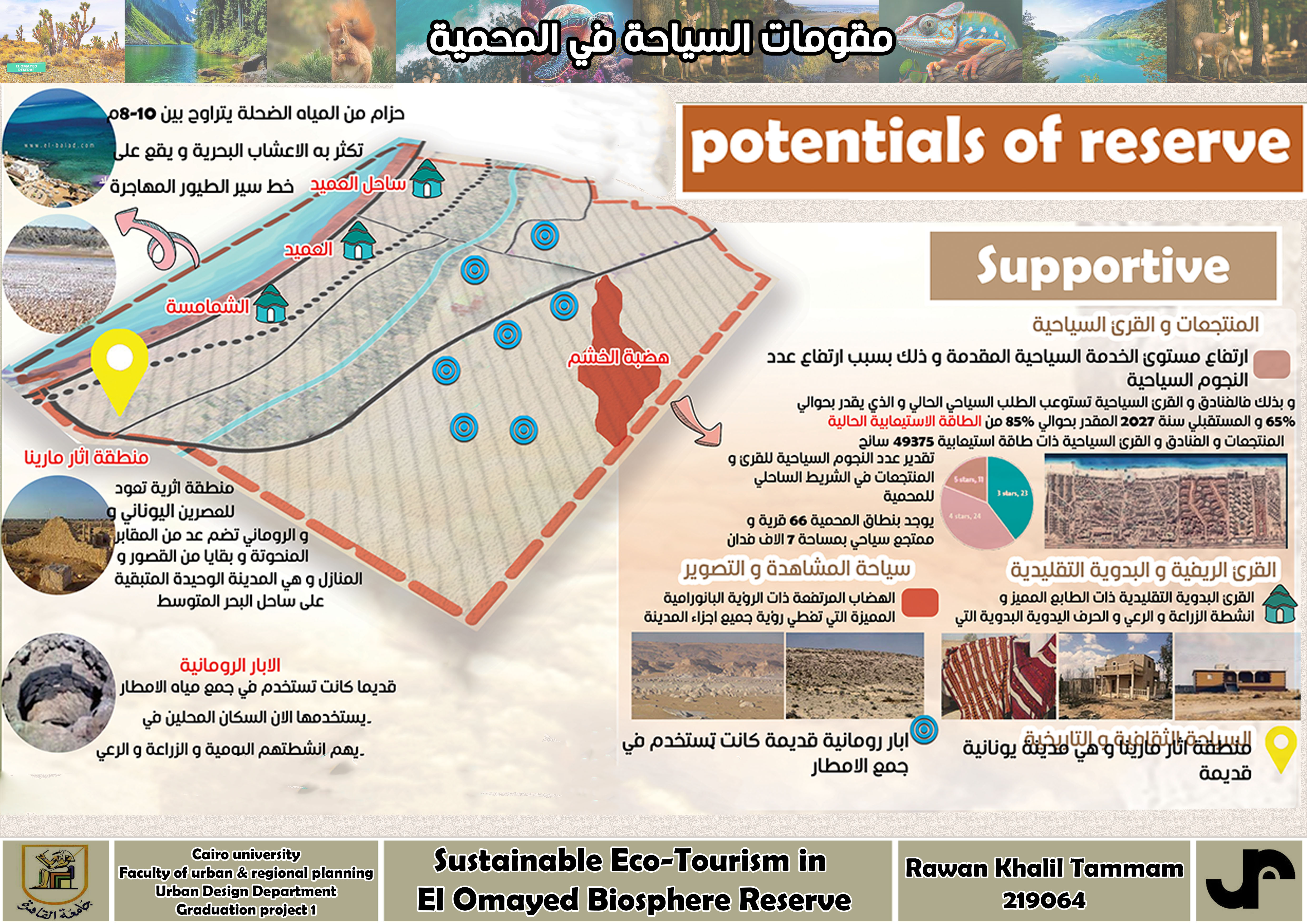 Sustainable Eco-Tourism In El Omayed Biosphere Reserve-10