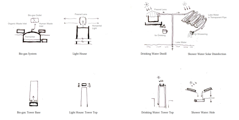 丨印度新德里丨Sangji Han,Monish Siripurapu等团队成员-81
