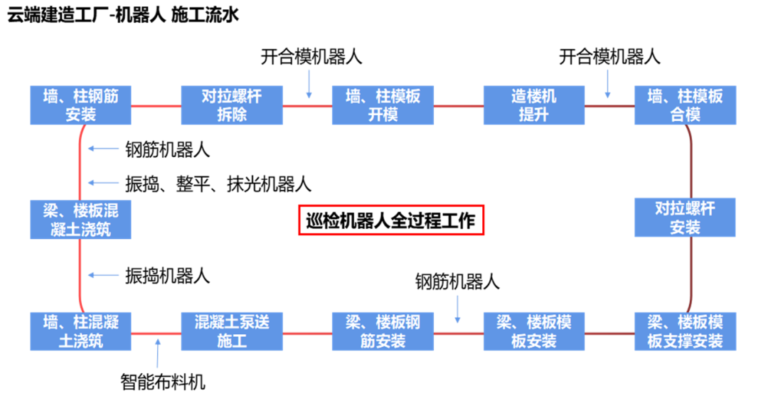 近零耗装配式摩天楼”如何拔地而起？-114