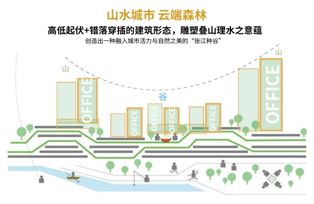 张江种谷丨孙桥国家农业科创中心项目-36
