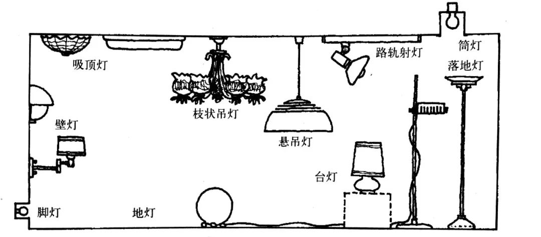 室内照明设计技巧与实践-27