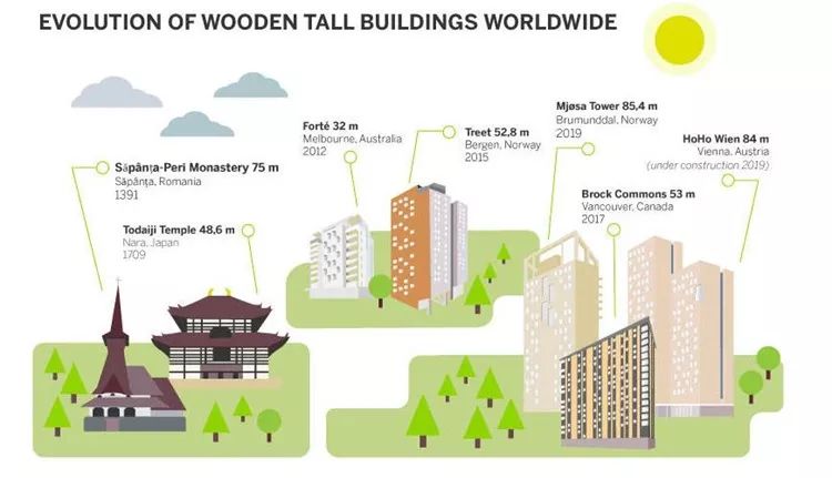 木质建筑春天来临,环保与美观的完美结合-69