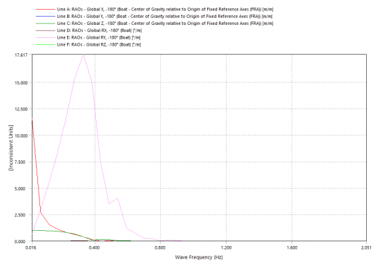 罗马尼亚多瑙河电动单体客船设计-61