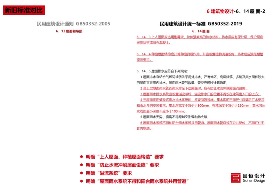 《民用建筑统一设计标准》解读 | 建筑设计新准则-97